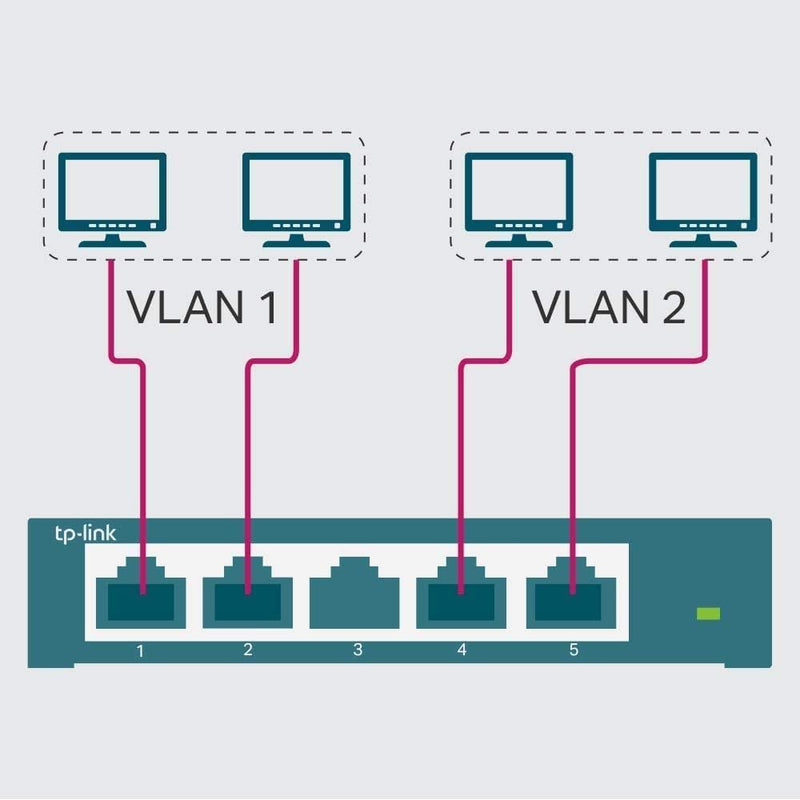 TP-Link TL-SG105E 5-Port Gigabit Easy Smart Switch