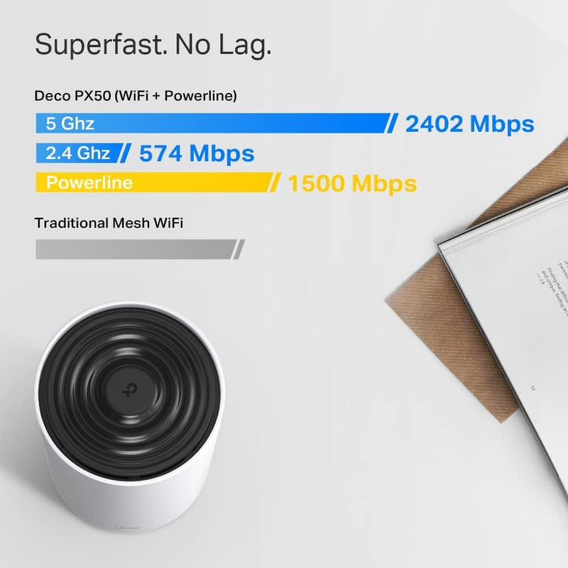TP-Link Deco PX50P3 AX3000 WiFi 6 Plus + G1500 G.hn Hybrid Mesh Router (3件裝)
