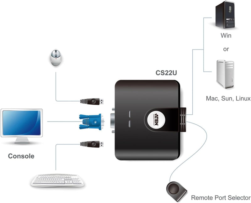ATEN CS22U 2-Port USB VGA Cable KVM Switch with Remote Port Selector 