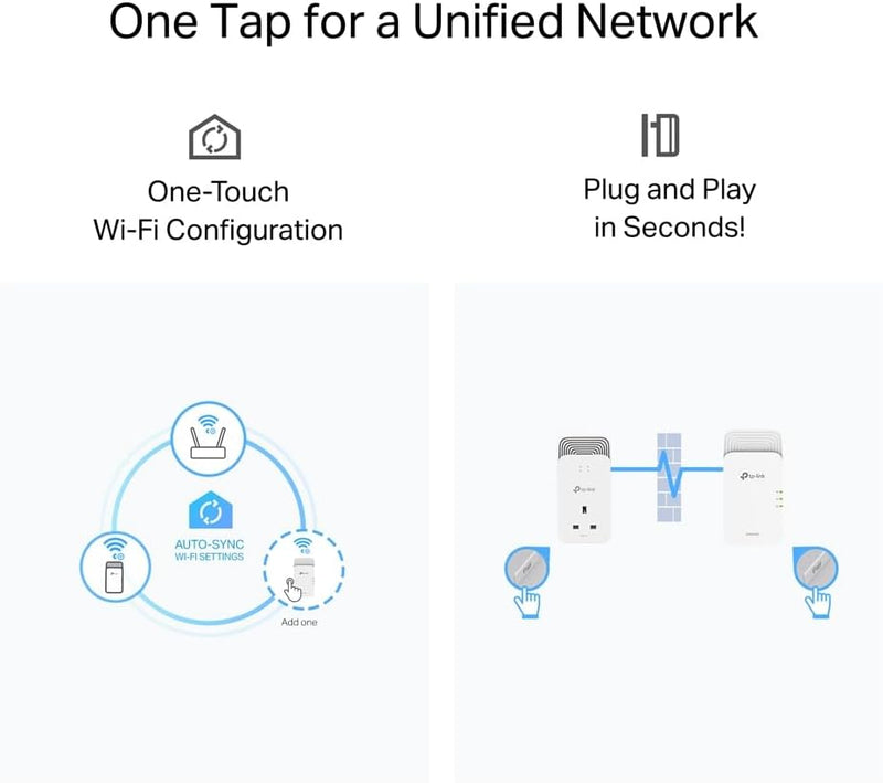 TP-Link PGW2440 KIT G.hn2400 Powerline AX1800 WiFi 6 Router Kit Powerline Network Bridge