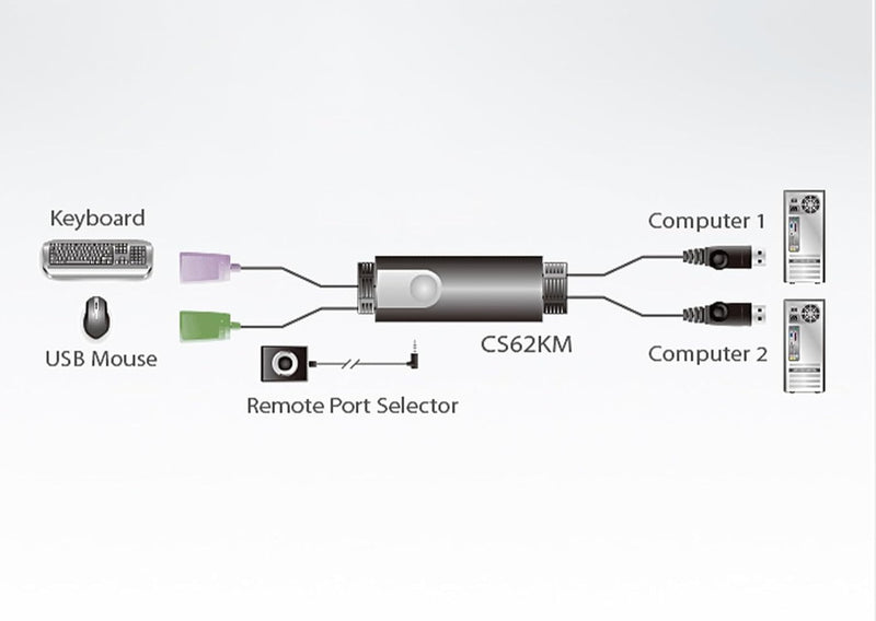 ATEN CS62KM 2 Port USB Boundless Cable KM Switch