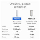 NETGEAR Orbi RBE772 BE11000 Tri-Band Mesh WiFi 7 System (2件裝)