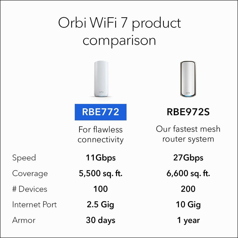 NETGEAR Orbi RBE772 BE11000 Tri-Band Mesh WiFi 7 System (2件裝)