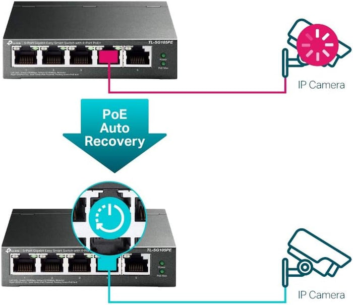 TP-Link TL-SG105PE 5 Port Gigabit Easy Smart Switch with 4 Port PoE+ (