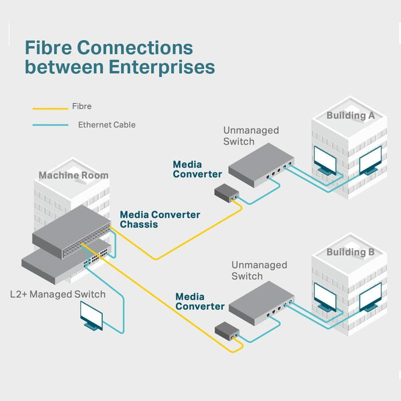 TP-Link MC110CS 10/100 Mbps RJ45 to 100 Mbps Single-mode SC Fiber Converter (TP-NE-MC110CS)