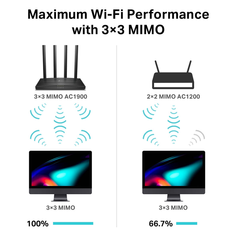 TP-Link Archer C80 AC1900 Dual-Band Wi-Fi Router
