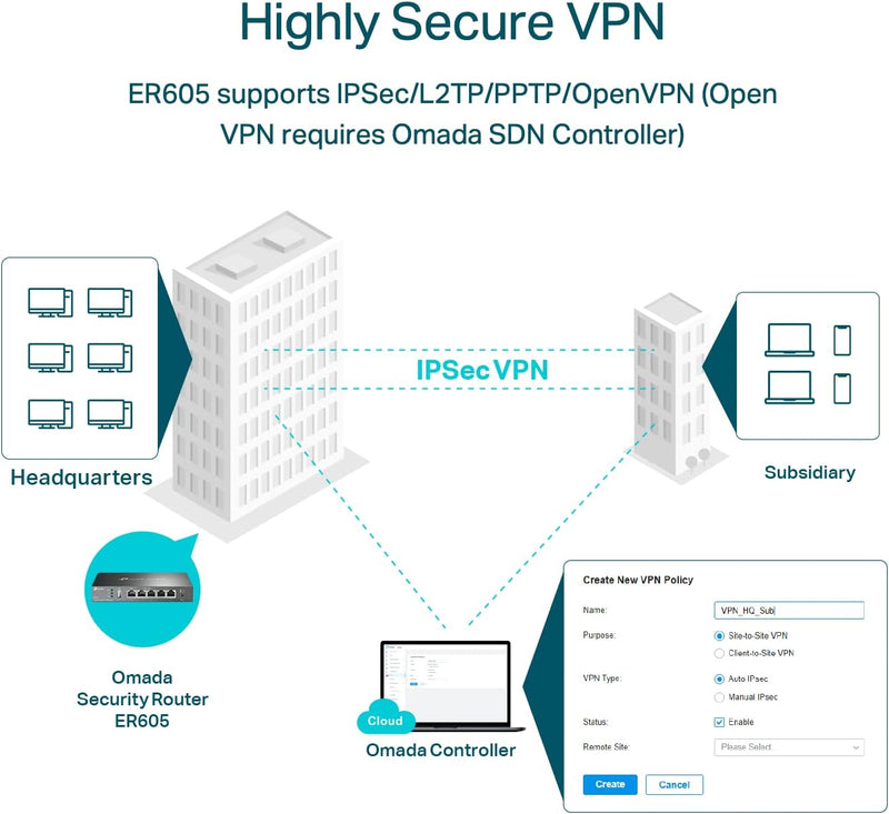 TP-Link Omada ER605 5 Port Gigabit VPN Router