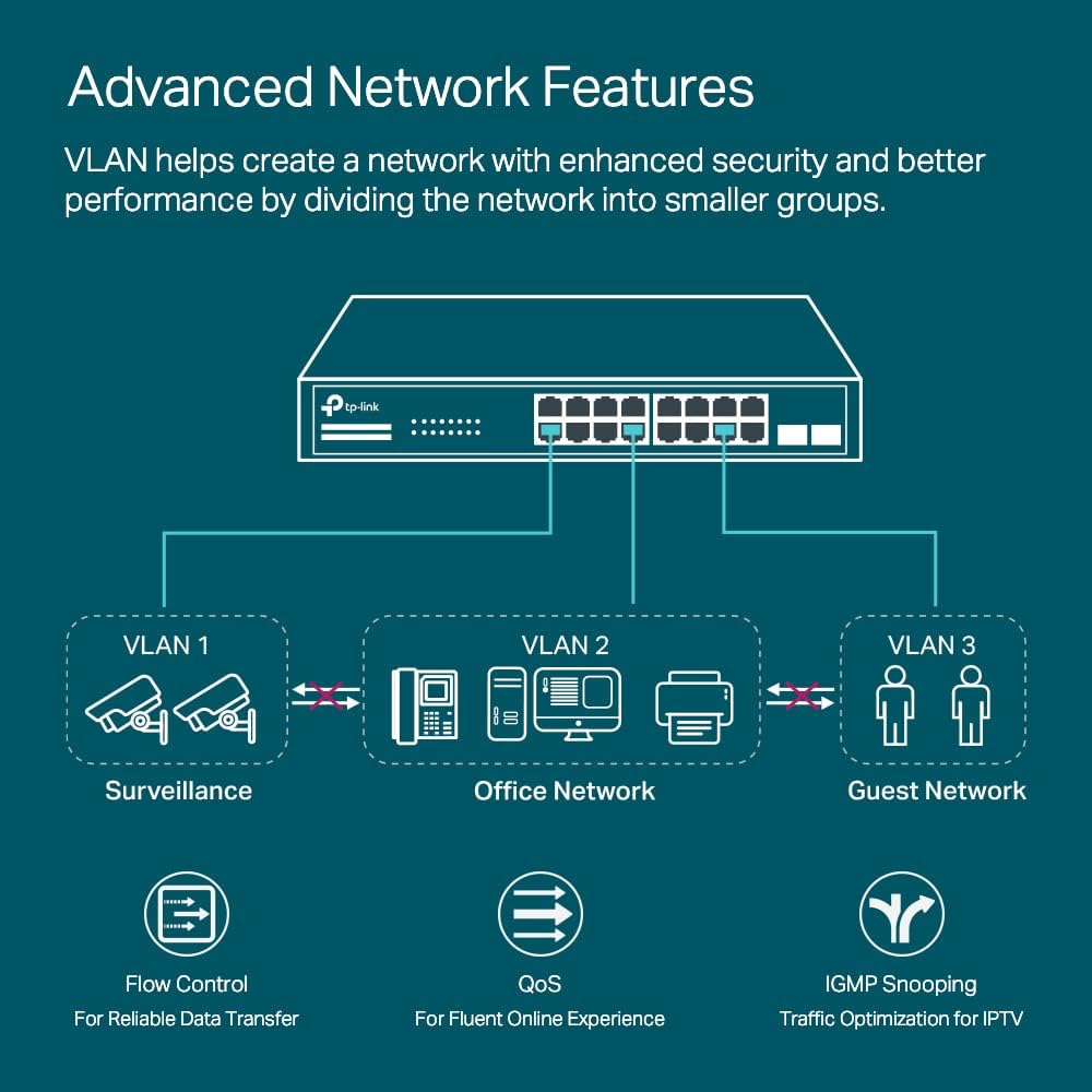 TP-Link Omada TL-SG2218P JetStream 18 Port Gigabit Smart