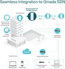 TP-Link EAP650-O AX3000 Indoor/Outdoor Wifi 6 Access Point With Higher Network Efficiency (TP-NE-EAP650-O)