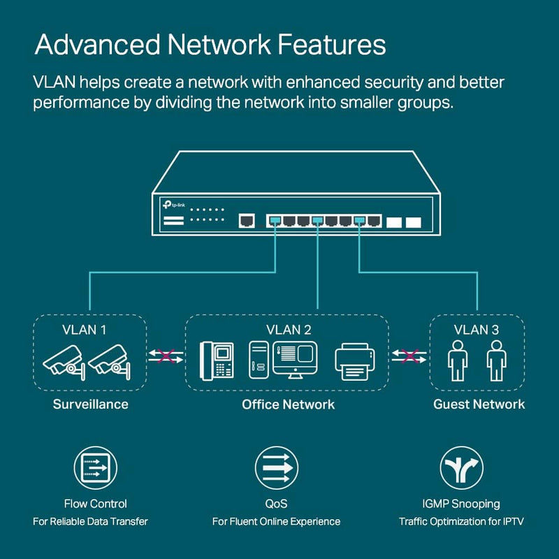 TP-Link TL-SG3428X JetStream 24 Port Gigabit L2+ Managed Switch With 4 10 GE SFP+ Slots