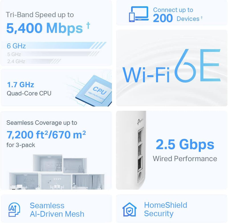 TP-Link Deco XE75 Pro AXE5400 Tri-band Wi-Fi 6E 2.5G WAN/LAN TP-Link Deco XE75 Pro AXE5400 Tri-band Wi-Fi 6E 2.5G WAN/LAN