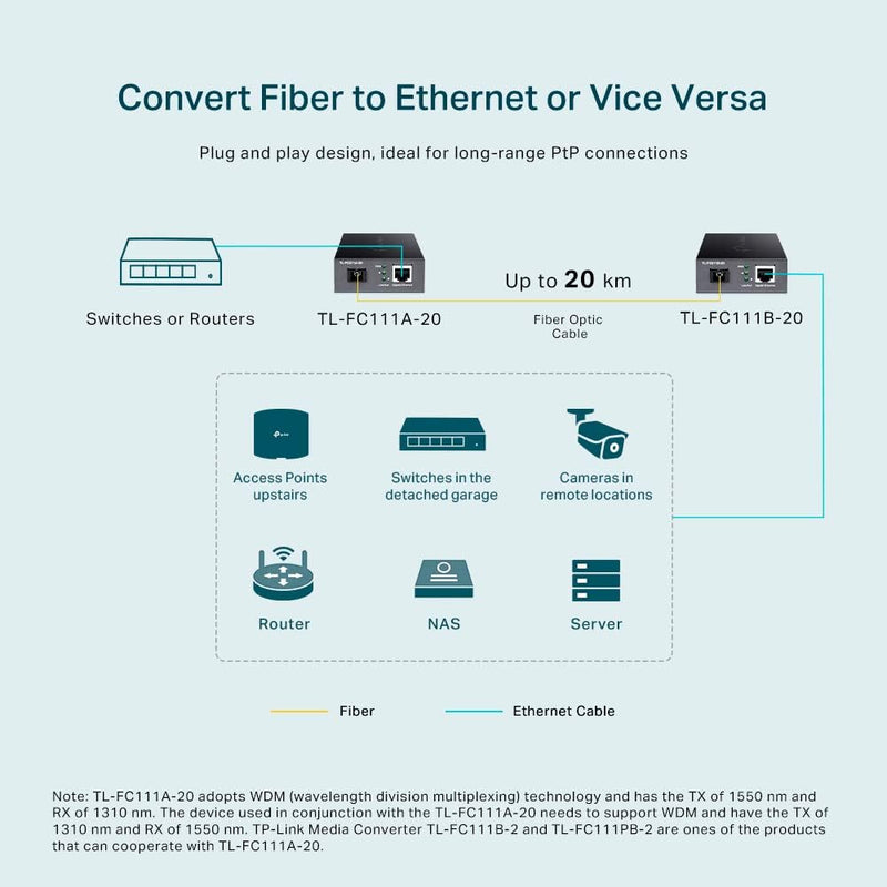 TP-Link TL-FC111A-20 10/100 Mbps RJ45 to 100 Mbps Single-mode SC WDM Bi-Directional Fiber Converter