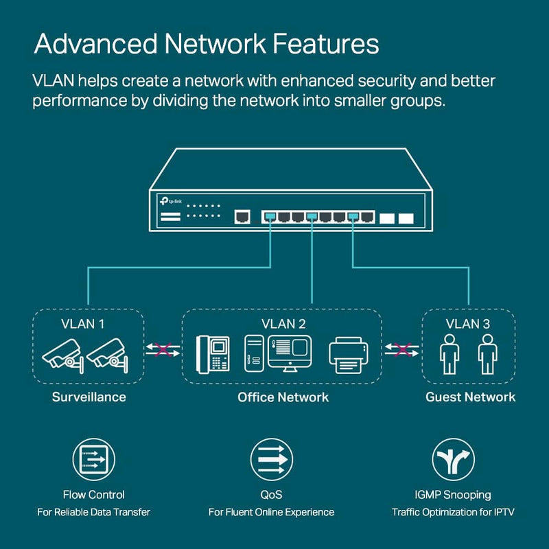 TP-Link TL-SG3210 JetStream 8 Port Gigabit L2+ Managed Switch With 2 SFP+ Slots