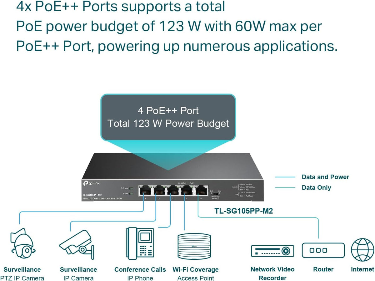 TP-Link TL-SG105PP-M2 5-Port 2.5G Desktop Switch with 4-Port PoE++ (12