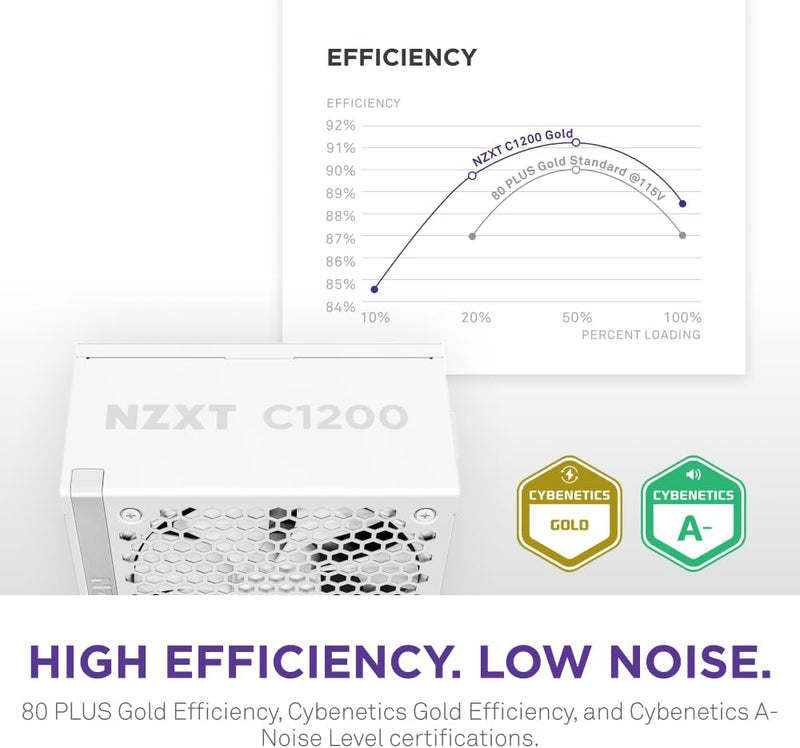 NZXT 1200W C1200 Gold Matte White 白色 ATX3.1 80Plus Gold Full Modular Power Supply (PA-2G2BW-UK)