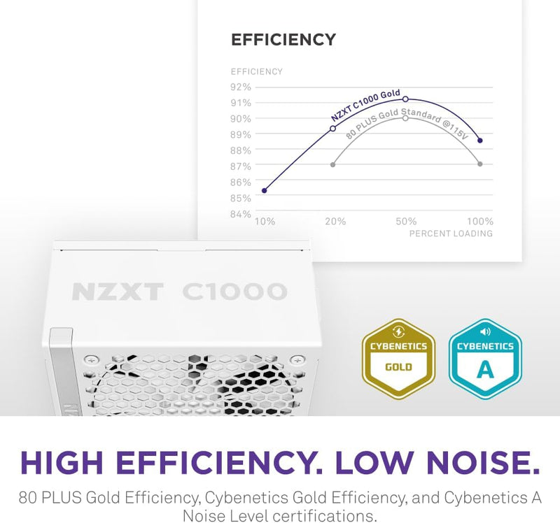 NZXT 1000W C1000 Gold Matte White 白色 ATX3.1 80Plus Gold Full Modular Power Supply (PA-0G2BW-UK)