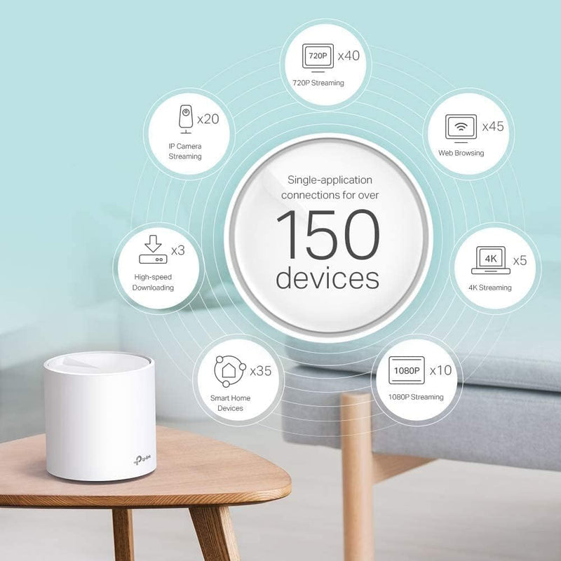 TP-Link Deco X60 V3.20 AX5400 Dual Band WiFi 6 Whole Home Wireless AX Mesh WiFi Router System (1件裝)