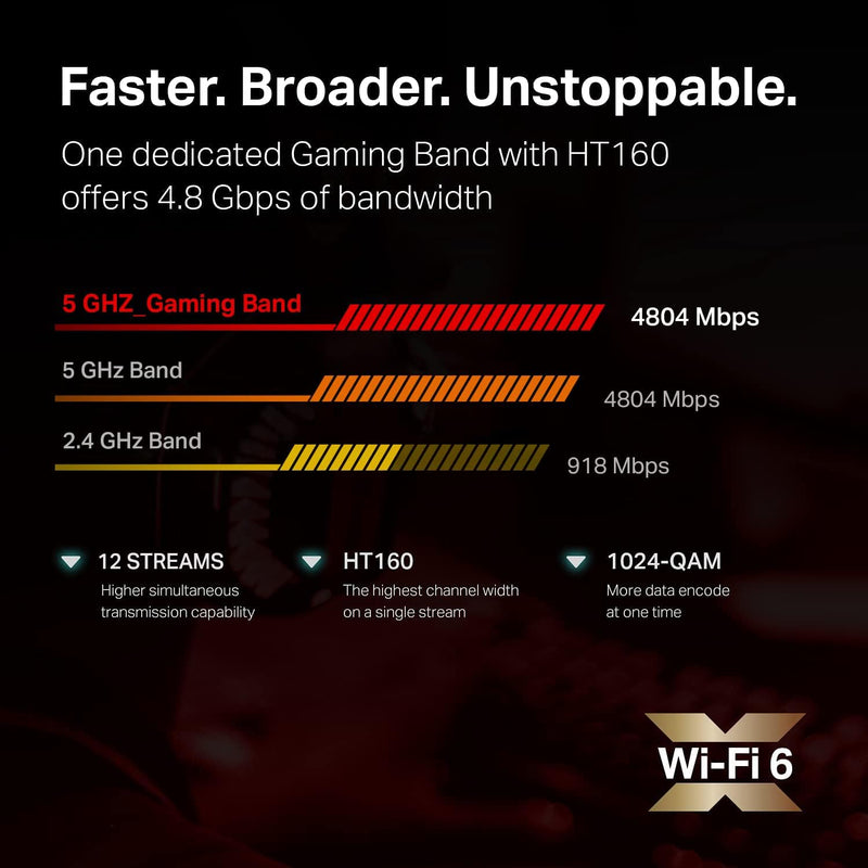 TP-Link Archer AX11000 Tri-Band Gaming WiFi 6 Router