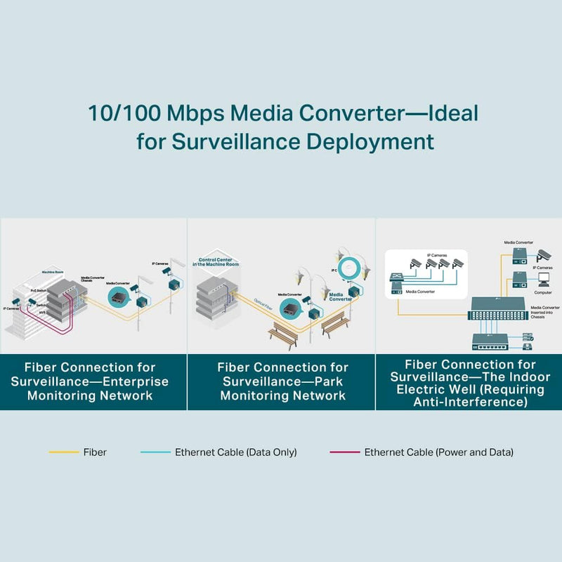 TP-Link TL-FC111A-20 10/100 Mbps RJ45 to 100 Mbps Single-mode SC WDM Bi-Directional Fiber Converter