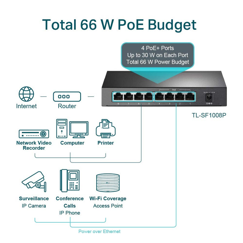 TP-Link TL-SF1008P 8 10/100Mbps RJ45 Ports Desktop Switch with 4-Port PoE+ (66W)