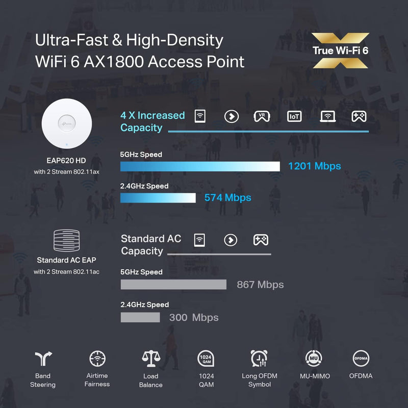 TP-Link Omada EAP620 HD AX1800 Wireless Gigabit Dual Band Ceiling Mount Wifi 6 Access Point with PoE+ Support