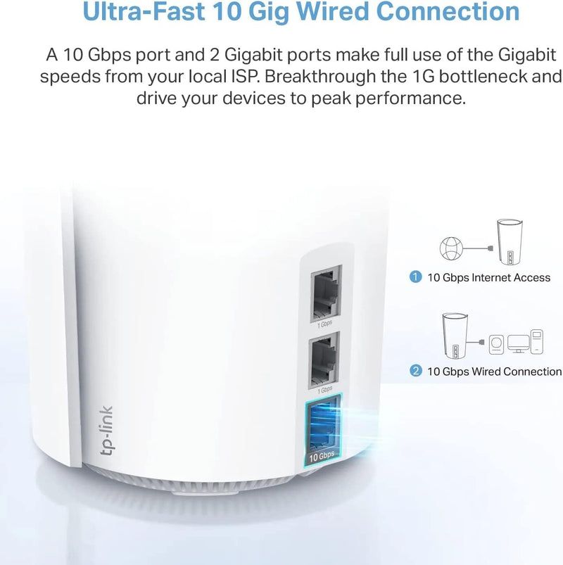 TP-Link Deco XE200 AXE11000 Whole Home Mesh WiFi 6E System(Tri-Band) (1件裝)