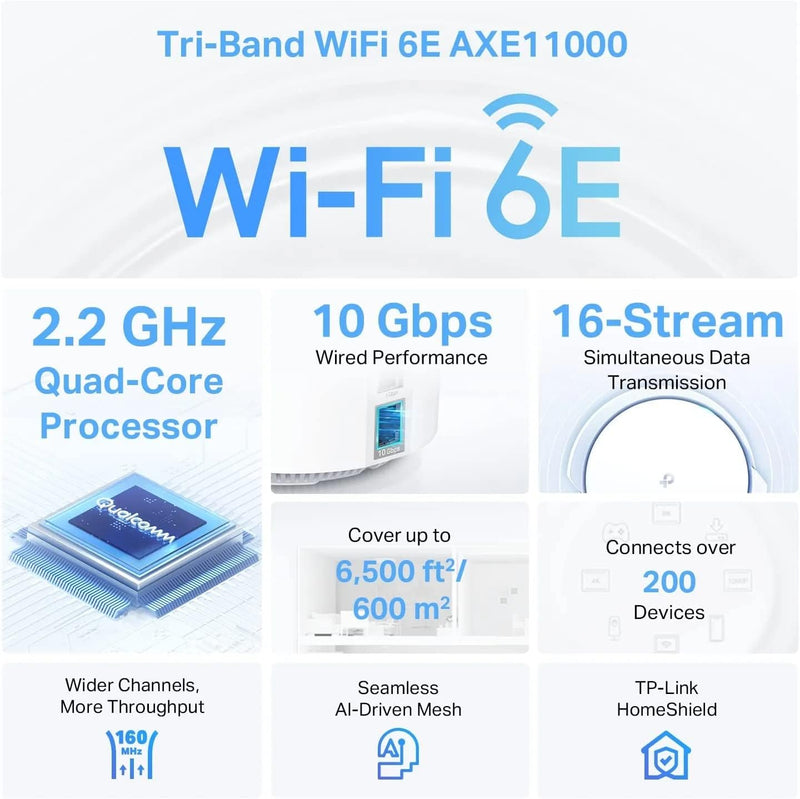 TP-Link Deco XE200 AXE11000 Whole Home Mesh WiFi 6E System(Tri-Band) (1件裝)