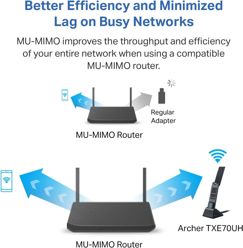 TP-Link Archer TXE70UH AXE5400 High Gain Tri-Band Wi-Fi 6E USB Adapter