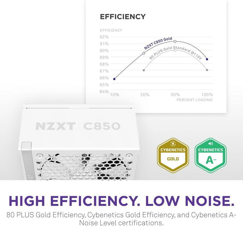 NZXT 850W C850 Gold Matte White 白色 ATX3.1 80Plus Gold Full Modular Power Supply (PA-8G2BW-UK)