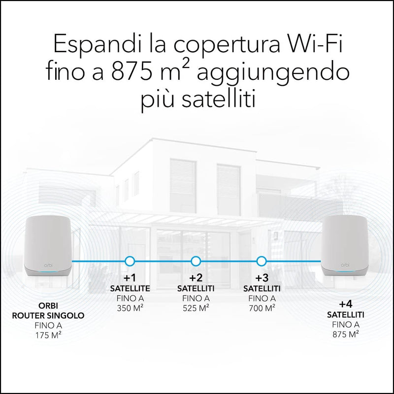 NETGEAR Orbi RBK764S AX5400 Whole Home Tri-Band Mesh WiFI 6 System (4件裝)