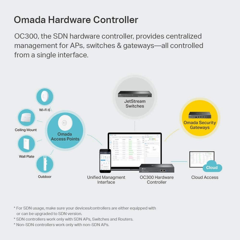 TP-Link OC300 Omada Hardware Controller With Centralized Management For Up To 500 Omada Access Points Hardware Controller