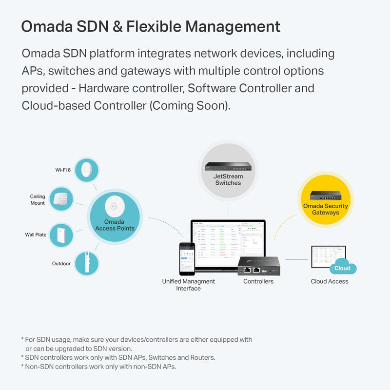 TP-Link Omada EAP610 AX1800 Wireless Gigabit Dual Band Ceiling Mount Wifi 6 Access Point with PoE Support