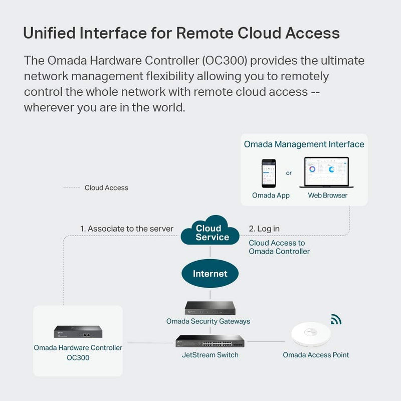 TP-Link OC300 Omada Hardware Controller With Centralized Management For Up To 500 Omada Access Points Hardware Controller