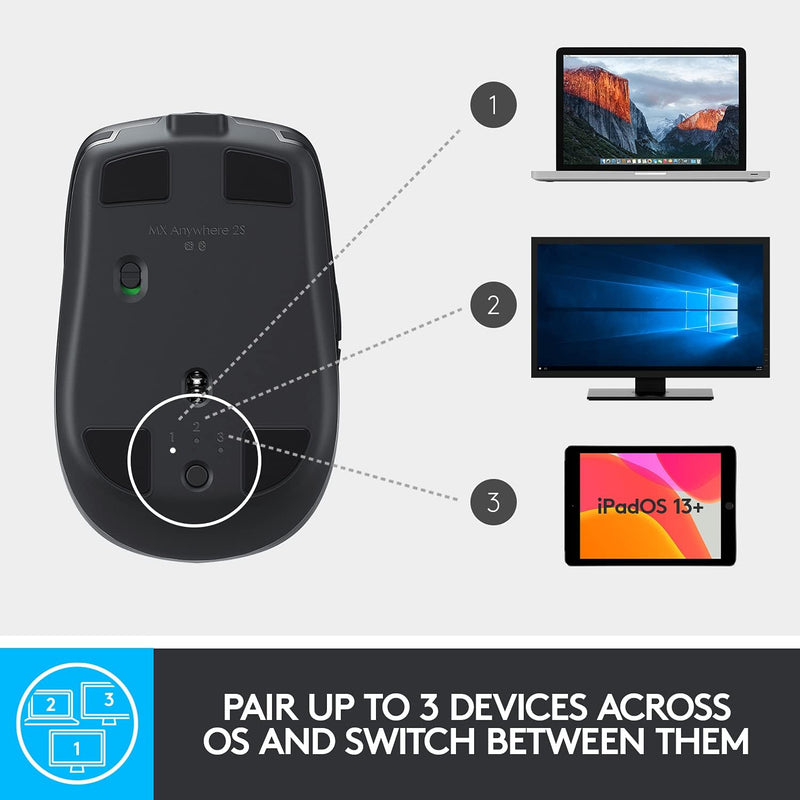 Logitech MX Anywhere 2S 專業便攜無線滑鼠 910-006285 原裝行貨