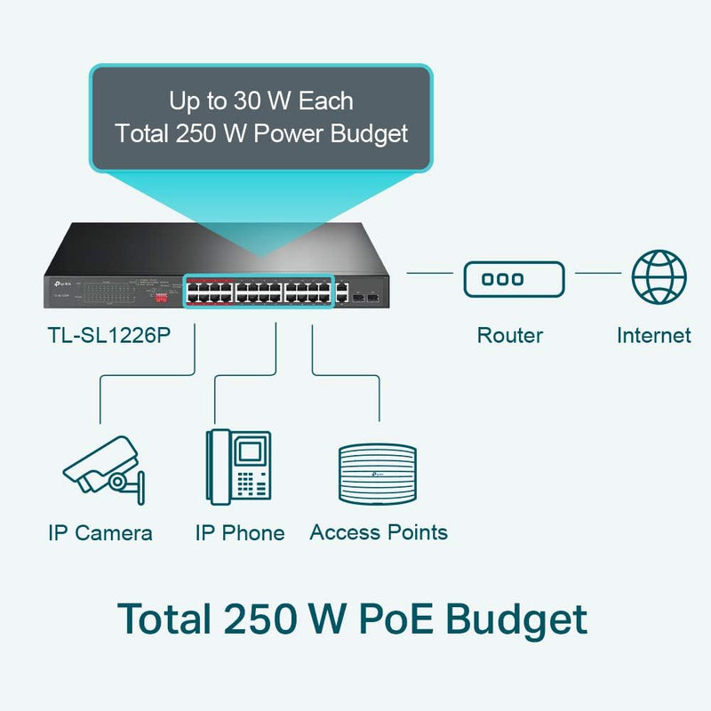 TP-Link TL-SL1226P 24 Port 10/100 Mbps 2 Port Gigabit Unmanaged PoE+ Switch (250W)