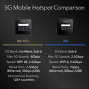 NETGEAR Nighthawk M6 Pro+ MR6550 5G WiFi 6E Mobile Hotspot Router 流動熱點路由器