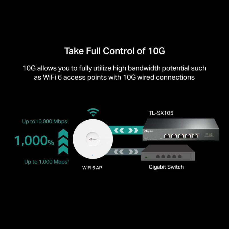 TP-Link TL-SX105 5-Port 10G Multi-Gigabit Unmanaged Ethernet Gaming Desktop / Wall-Mount Switch