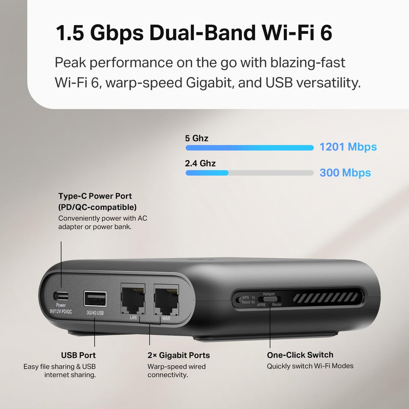 TP-Link TL-WR1502X AX1500 Wi-Fi 6 Travel Router