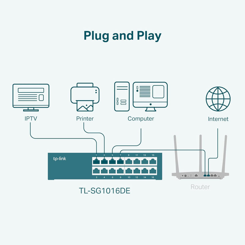 TP-Link TL-SG1016DE 16 Port Gigabit Ethernet Easy Smart Rackmount Switch