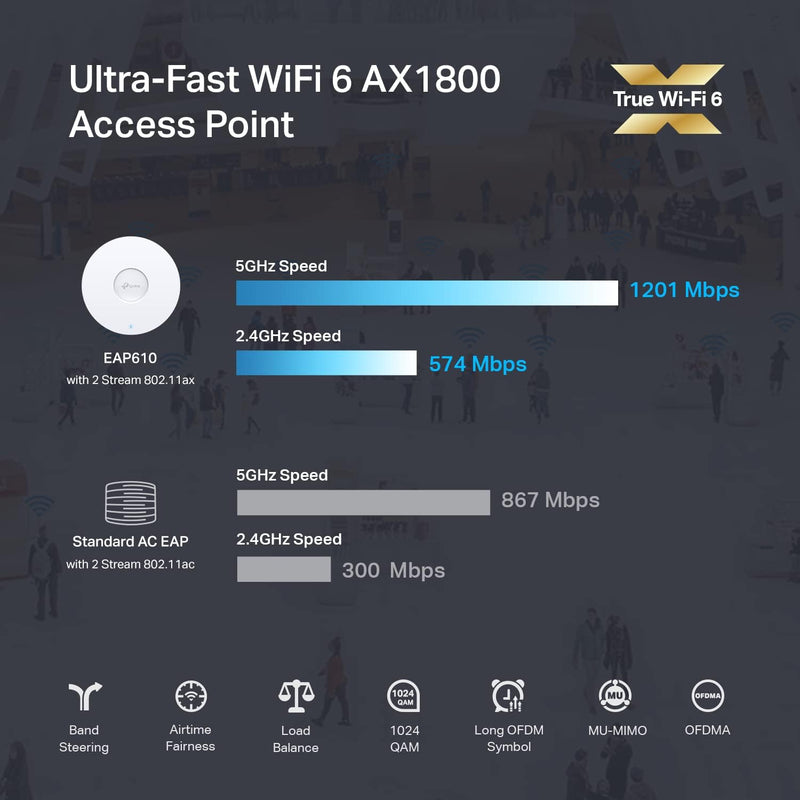 TP-Link Omada EAP610 AX1800 Wireless Gigabit Dual Band Ceiling Mount Wifi 6 Access Point with PoE Support