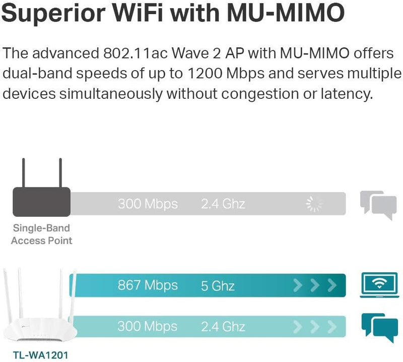 TP-Link TL-WA1201 AC1200 Wireless Business Access Point Dual-Band Wi-Fi with MU-MIMO Technology