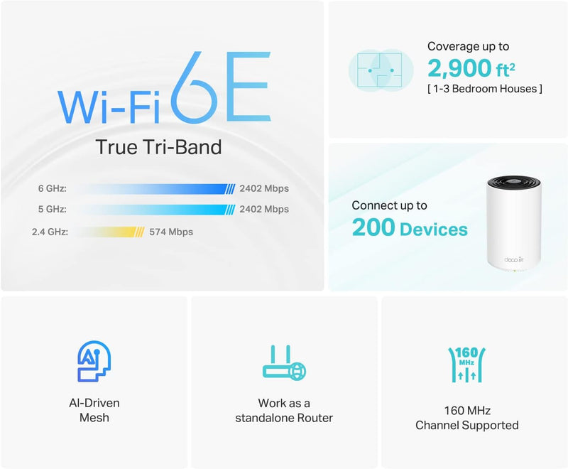TP-Link Deco XE75 AXE5400 Tri-Band Mesh Wi-Fi 6E Router (1件裝)