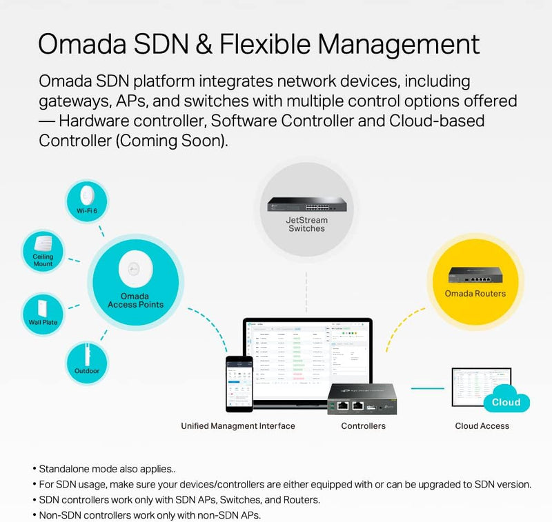TP-Link Omada TL-SG3452XP JetStream 48 Port Gigabit And 4 Port 10GE SFP+ L2+ Managed Switch With 48-Port PoE+ (500W)
