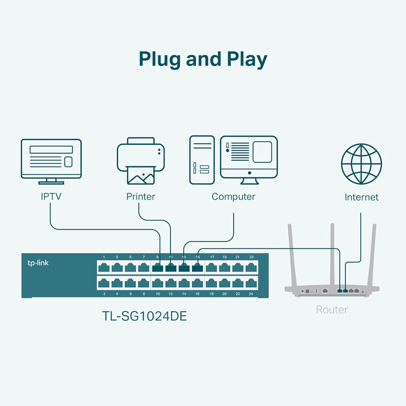 TP-Link TL-SG1024DE 24 Ports Gigabit 1U 13" Rack Mountable Steel Case Switch