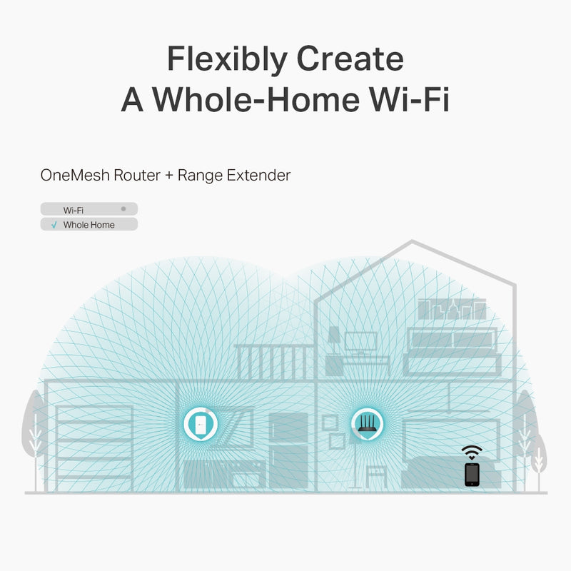TP-Link Archer C6 AC1200 Dual-Band Wi-Fi Router
