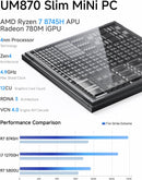 Minisforum CS-MUM870S UM870 Slim Mini-PC (AMD Ryzen 7 8745H, 16GB, 1TB SSD, Windows 11 Home)