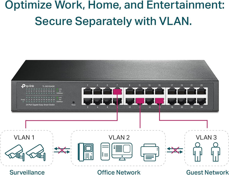 TP-Link TL-SG1024DE 24 Ports Gigabit 1U 13" Rack Mountable Steel Case Switch