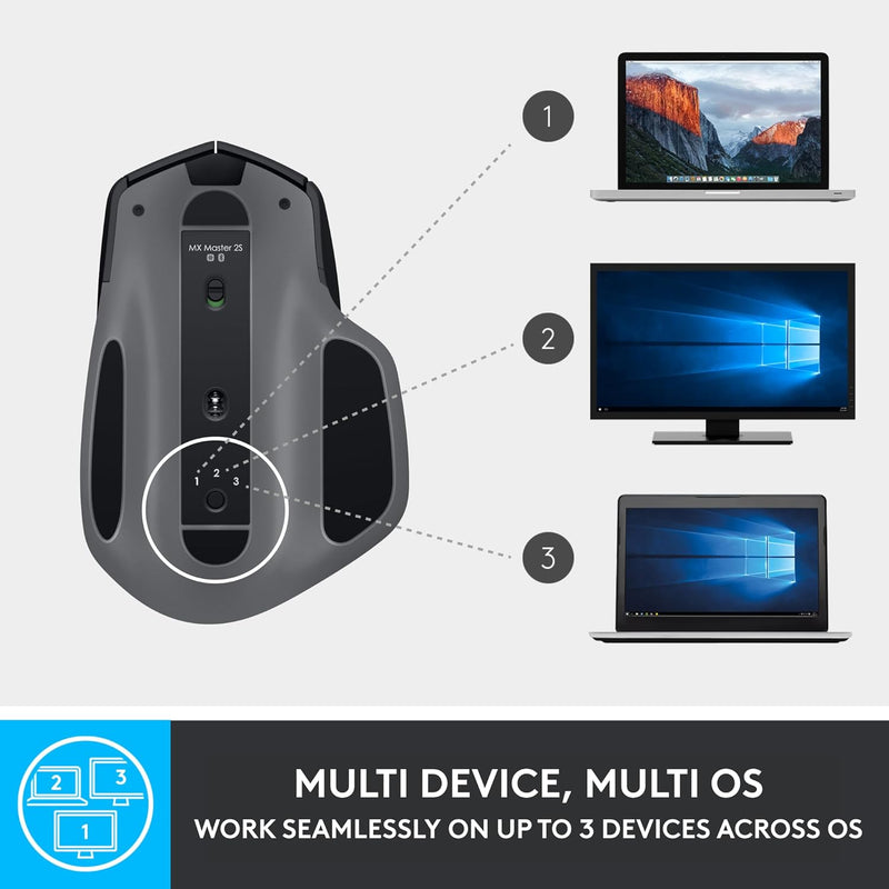 Logitech MX MASTER 2S high-end wireless mouse 910-005967 original licensed product
