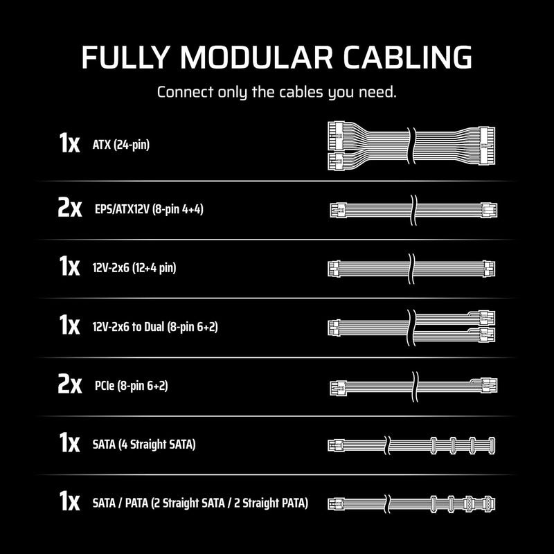 CORSAIR 1000W RM1000e ATX 3.1 Cybenetics Platinum Full Modular Power Supply (CP-9020297-UK)