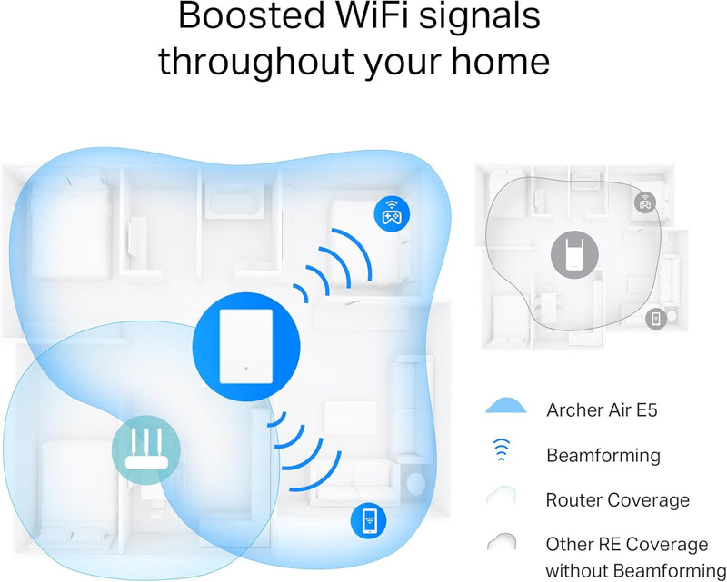 TP-Link Archer Air E5 AX3000 Wi-Fi 6 Air Range Extender